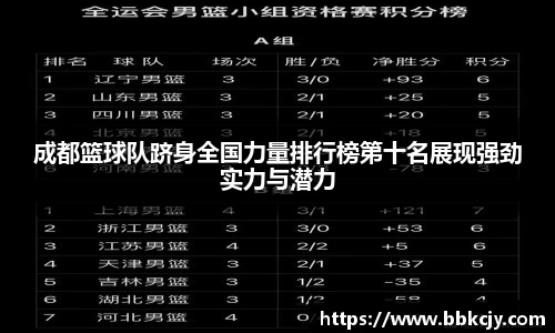 成都篮球队跻身全国力量排行榜第十名展现强劲实力与潜力